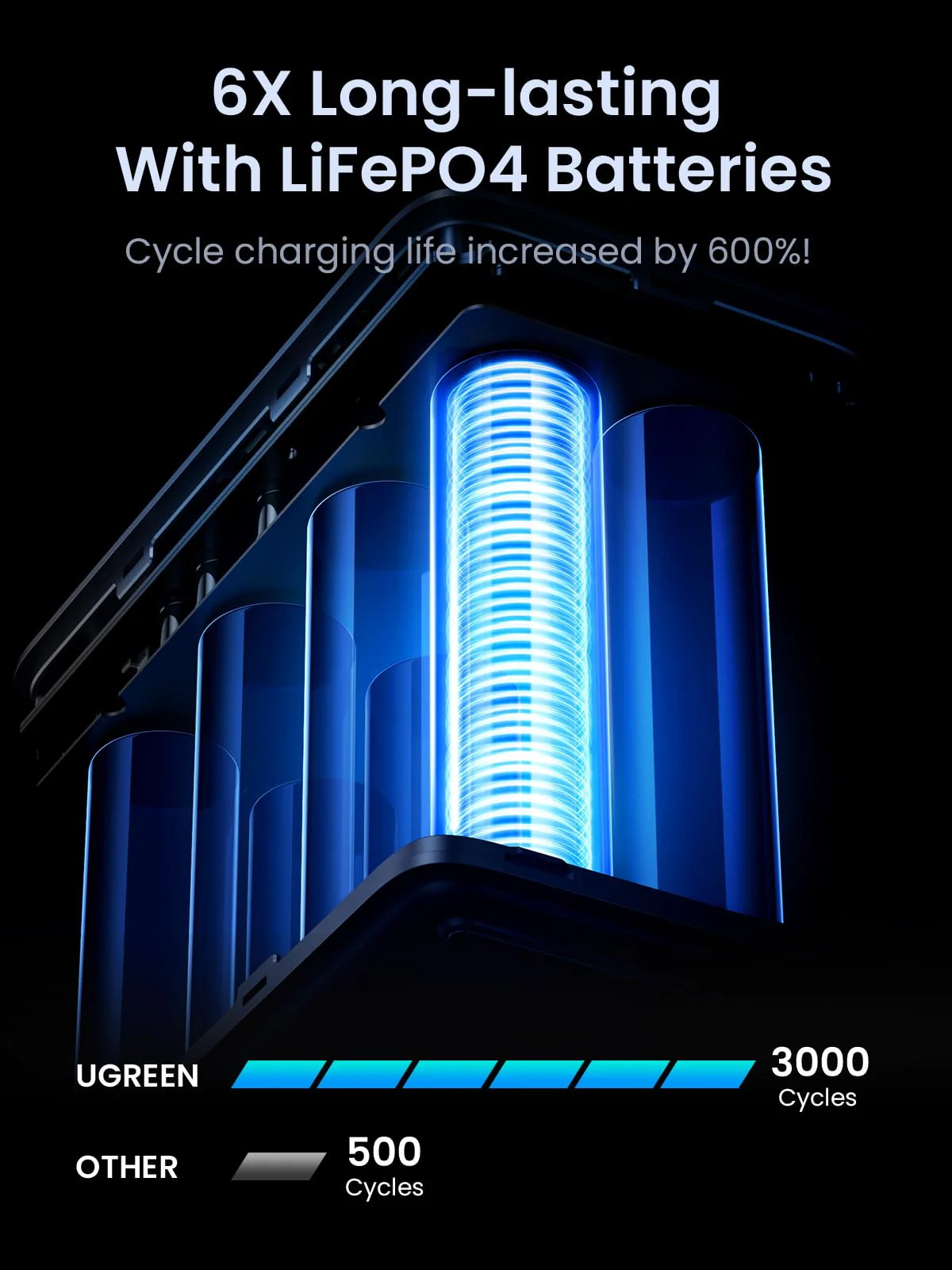 UGREEN 48000mAh 300W Power Bank with Smart Digital Display - Image 7