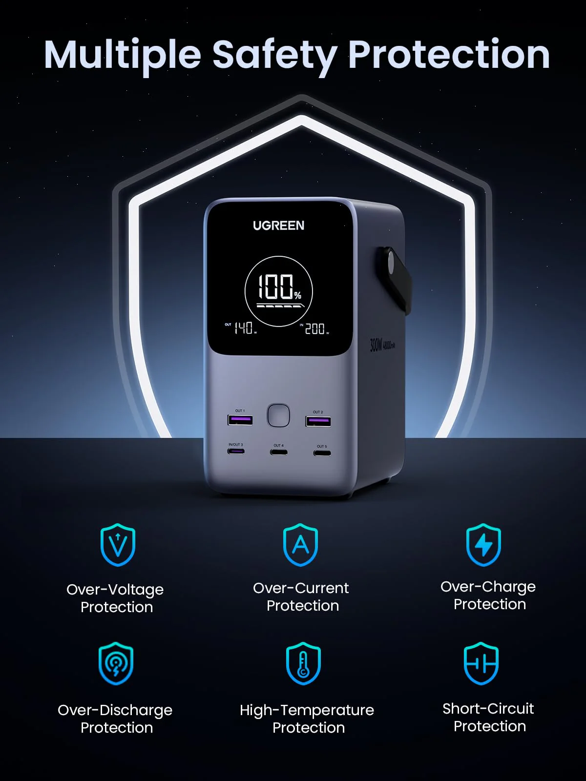UGREEN 48000mAh 300W Power Bank with Smart Digital Display - Image 3