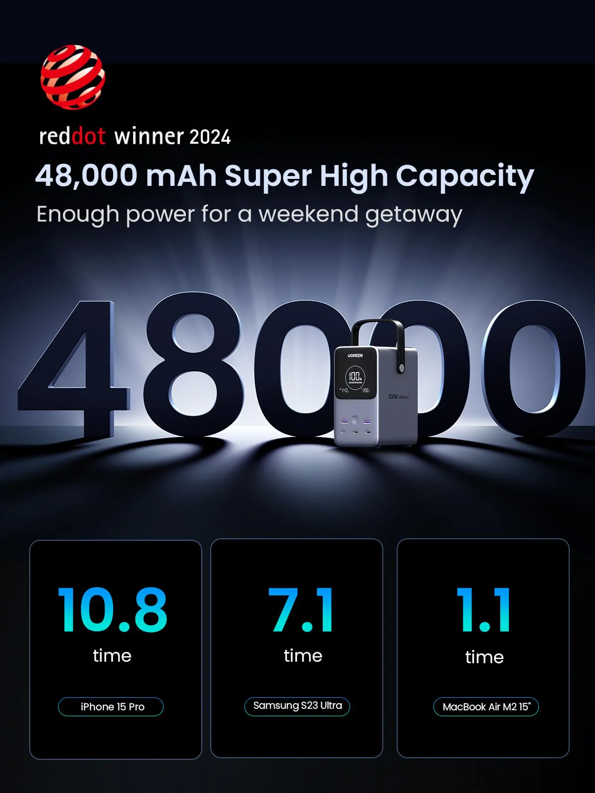 UGREEN 48000mAh 300W Power Bank with Smart Digital Display - Image 6