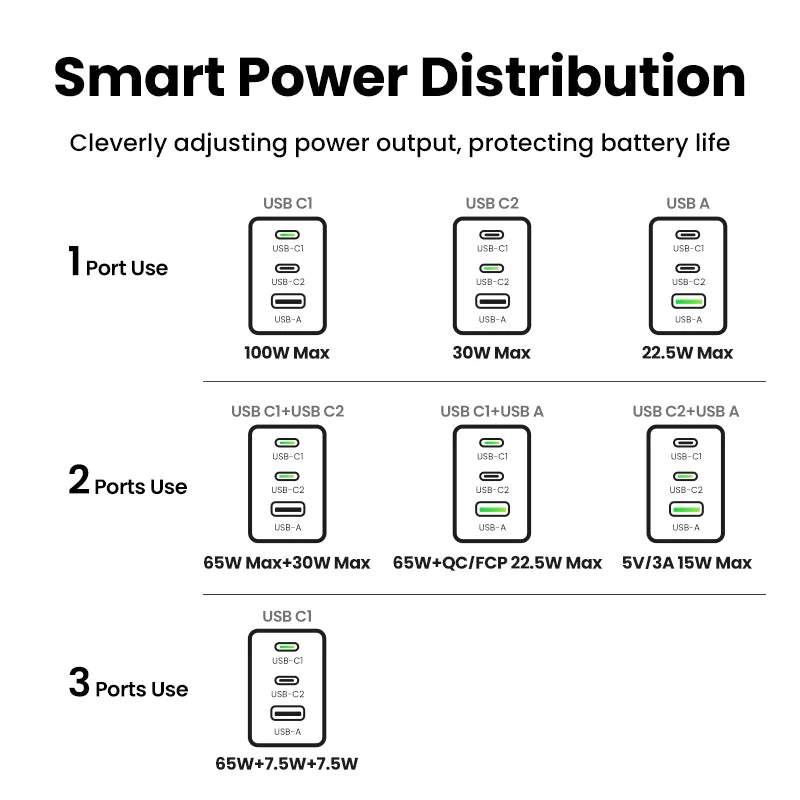 UGREEN Nexode Pro 100W GaN Charger 3-Port PD Fast Charger - Image 2