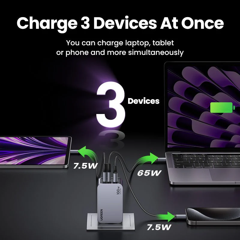 UGREEN Nexode Pro 100W GaN Charger 3-Port PD Fast Charger - Image 4
