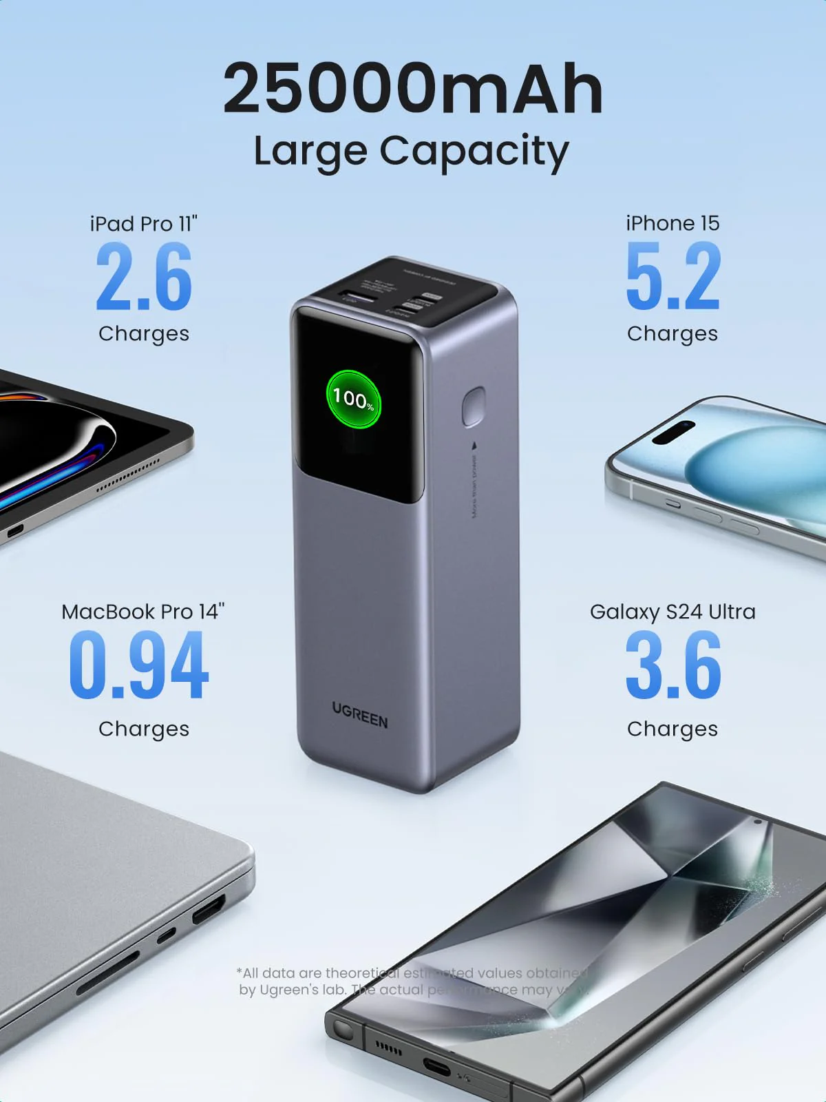 UGREEN 25000mAh 200W Nexode Smart Display Power Bank - Image 6