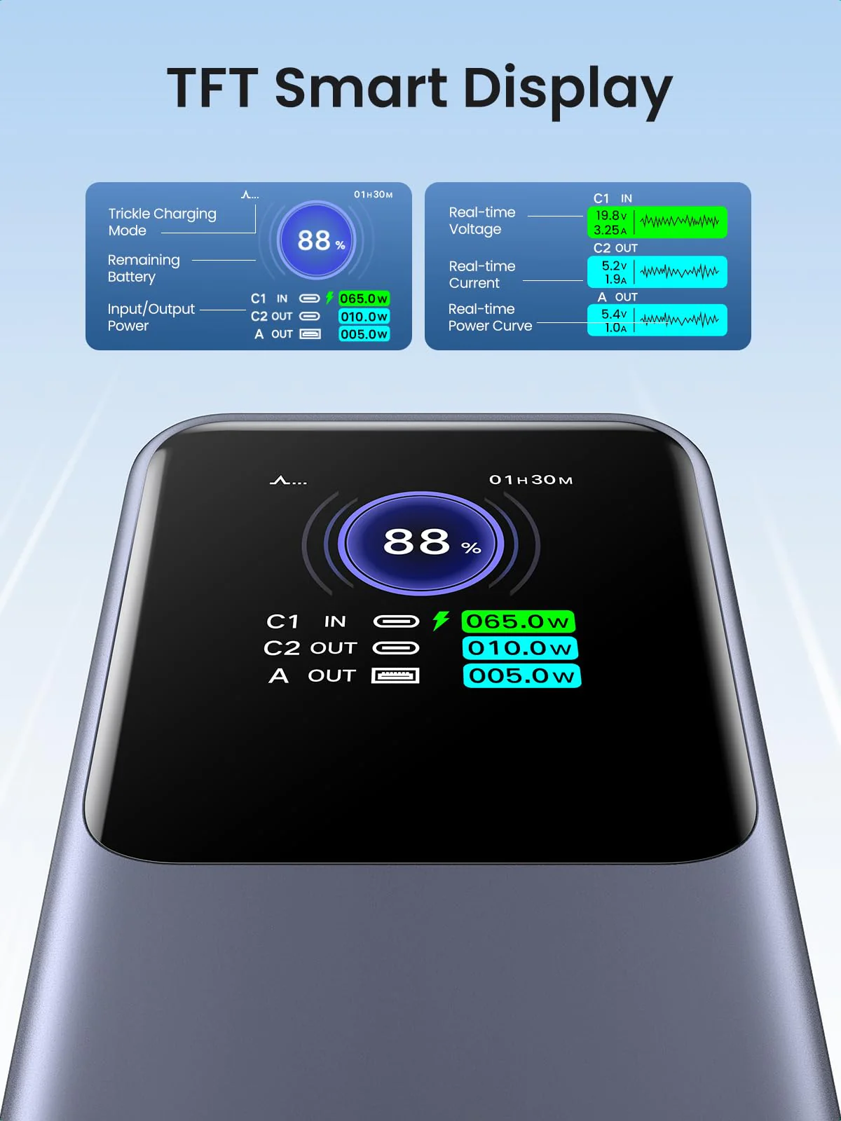 UGREEN 25000mAh 200W Nexode Smart Display Power Bank - Image 5