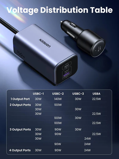 UGREEN 150W 4 Port GaN 3 x Type-C And 1 x USB A Port Car Charger - Image 6