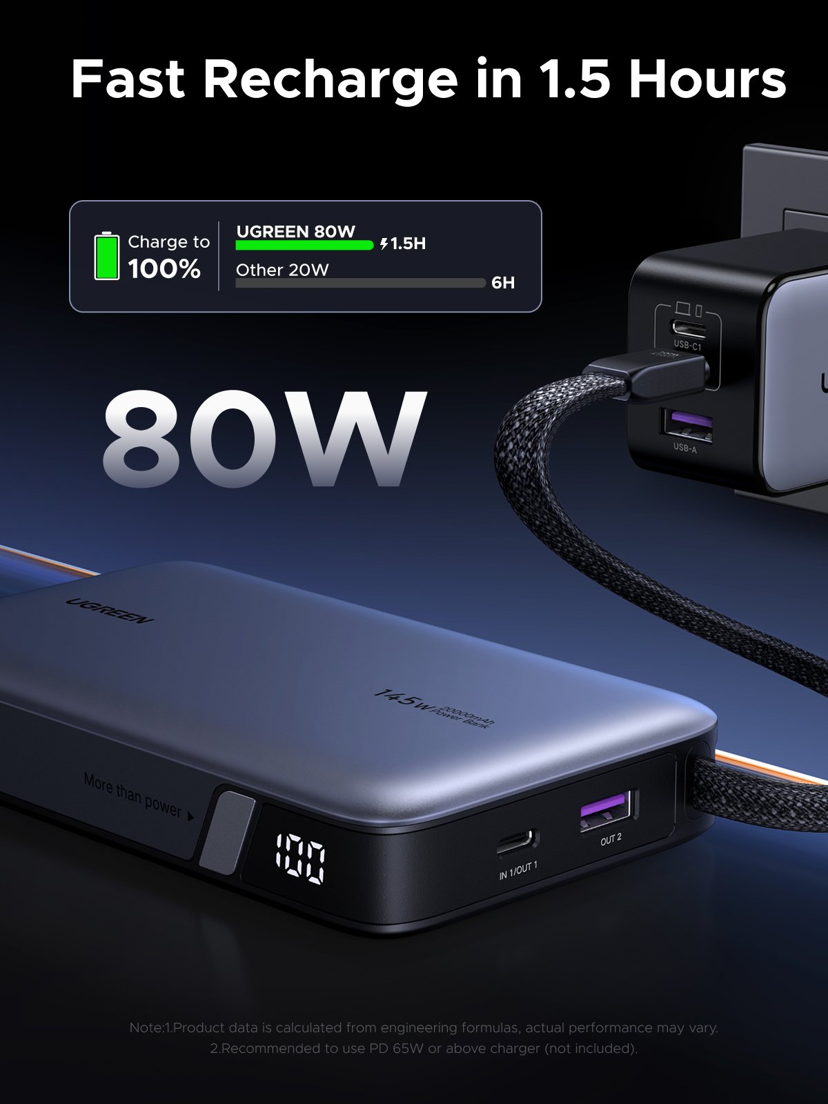UGREEN 20000mAh 145W Power Bank with Built-in Cable - Image 5