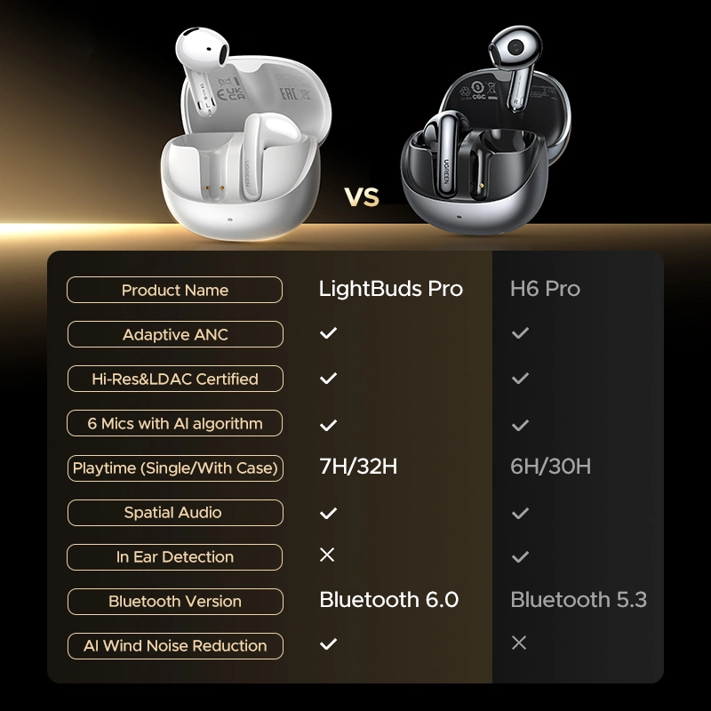 UGREEN LightBuds Pro - Image 4